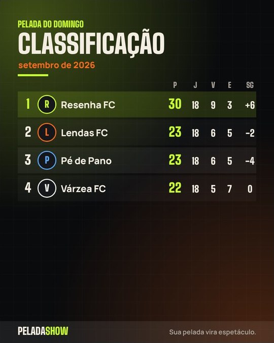 Arte da classificação do mês com pontos, jogos, vitórias, empates e saldo de gols