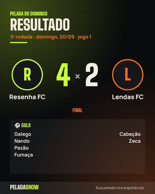 Arte do resultado: Resenha FC 4 × 2 Lendas FC, com os autores dos gols